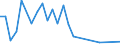 Flow: Exports / Measure: Values / Partner Country: Chinese Taipei / Reporting Country: United Kingdom