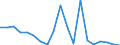 Flow: Exports / Measure: Values / Partner Country: World / Reporting Country: Australia