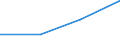 Flow: Exports / Measure: Values / Partner Country: World / Reporting Country: Austria