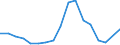 Flow: Exports / Measure: Values / Partner Country: World / Reporting Country: Chile