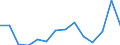 Flow: Exports / Measure: Values / Partner Country: World / Reporting Country: Czech Rep.