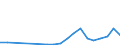 Flow: Exports / Measure: Values / Partner Country: World / Reporting Country: Finland