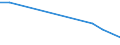 Flow: Exports / Measure: Values / Partner Country: World / Reporting Country: Greece