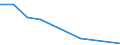 Flow: Exports / Measure: Values / Partner Country: World / Reporting Country: Hungary