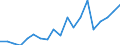 Flow: Exports / Measure: Values / Partner Country: World / Reporting Country: Japan