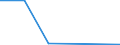 Flow: Exports / Measure: Values / Partner Country: World / Reporting Country: Luxembourg