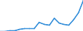 Flow: Exports / Measure: Values / Partner Country: World / Reporting Country: Mexico