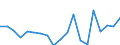 Flow: Exports / Measure: Values / Partner Country: World / Reporting Country: Netherlands