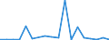 Flow: Exports / Measure: Values / Partner Country: World / Reporting Country: New Zealand