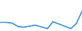 Flow: Exports / Measure: Values / Partner Country: World / Reporting Country: Poland