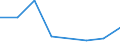 Flow: Exports / Measure: Values / Partner Country: World / Reporting Country: Slovakia