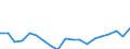 Flow: Exports / Measure: Values / Partner Country: World / Reporting Country: Spain