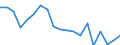 Flow: Exports / Measure: Values / Partner Country: World / Reporting Country: Switzerland incl. Liechtenstein