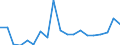 Flow: Exports / Measure: Values / Partner Country: World / Reporting Country: United Kingdom