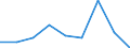 Flow: Exports / Measure: Values / Partner Country: Canada / Reporting Country: Belgium