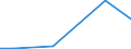 Flow: Exports / Measure: Values / Partner Country: Canada / Reporting Country: France incl. Monaco & overseas