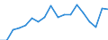 Flow: Exports / Measure: Values / Partner Country: Canada / Reporting Country: USA incl. PR. & Virgin Isds.