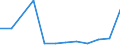 Flow: Exports / Measure: Values / Partner Country: China / Reporting Country: Germany