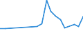 Flow: Exports / Measure: Values / Partner Country: China / Reporting Country: Japan