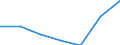 Flow: Exports / Measure: Values / Partner Country: China / Reporting Country: Korea, Rep. of