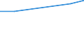 Flow: Exports / Measure: Values / Partner Country: China / Reporting Country: Switzerland incl. Liechtenstein