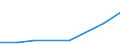 Flow: Exports / Measure: Values / Partner Country: Germany / Reporting Country: Czech Rep.