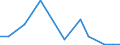 Flow: Exports / Measure: Values / Partner Country: Germany / Reporting Country: Denmark