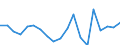 Flow: Exports / Measure: Values / Partner Country: Germany / Reporting Country: Netherlands