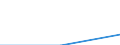 Flow: Exports / Measure: Values / Partner Country: Germany / Reporting Country: Poland