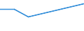 Flow: Exports / Measure: Values / Partner Country: Germany / Reporting Country: Slovakia