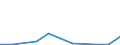 Flow: Exports / Measure: Values / Partner Country: Germany / Reporting Country: Slovenia