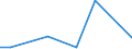 Flow: Exports / Measure: Values / Partner Country: Germany / Reporting Country: Sweden