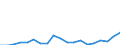 Flow: Exports / Measure: Values / Partner Country: Germany / Reporting Country: Switzerland incl. Liechtenstein