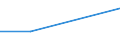 Flow: Exports / Measure: Values / Partner Country: Germany / Reporting Country: Turkey