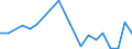 Flow: Exports / Measure: Values / Partner Country: Germany / Reporting Country: United Kingdom