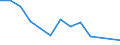 Flow: Exports / Measure: Values / Partner Country: Japan / Reporting Country: Korea, Rep. of