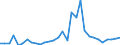 Flow: Exports / Measure: Values / Partner Country: World / Reporting Country: Belgium