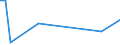 Flow: Exports / Measure: Values / Partner Country: World / Reporting Country: Estonia