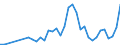 Flow: Exports / Measure: Values / Partner Country: World / Reporting Country: Finland