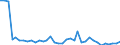 Flow: Exports / Measure: Values / Partner Country: World / Reporting Country: France incl. Monaco & overseas