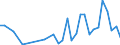 Flow: Exports / Measure: Values / Partner Country: World / Reporting Country: Greece