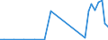 Flow: Exports / Measure: Values / Partner Country: World / Reporting Country: Ireland