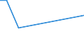 Flow: Exports / Measure: Values / Partner Country: World / Reporting Country: Israel