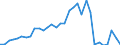 Flow: Exports / Measure: Values / Partner Country: World / Reporting Country: Mexico