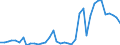 Flow: Exports / Measure: Values / Partner Country: World / Reporting Country: Netherlands