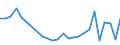 Flow: Exports / Measure: Values / Partner Country: World / Reporting Country: Poland