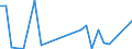 Flow: Exports / Measure: Values / Partner Country: World / Reporting Country: Slovakia