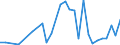 Flow: Exports / Measure: Values / Partner Country: World / Reporting Country: Slovenia