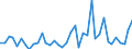 Flow: Exports / Measure: Values / Partner Country: World / Reporting Country: Switzerland incl. Liechtenstein