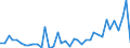 Flow: Exports / Measure: Values / Partner Country: World / Reporting Country: United Kingdom